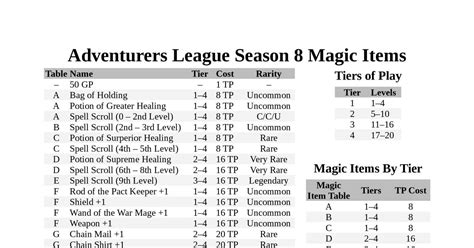 league magic tcyfcc.